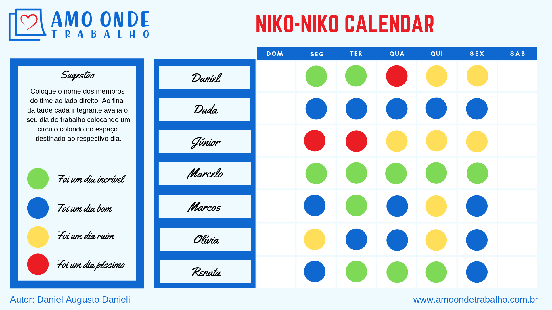 Exemplo de um Calendário Niko-Niko baseado em uma semana de trabalho da equipe.