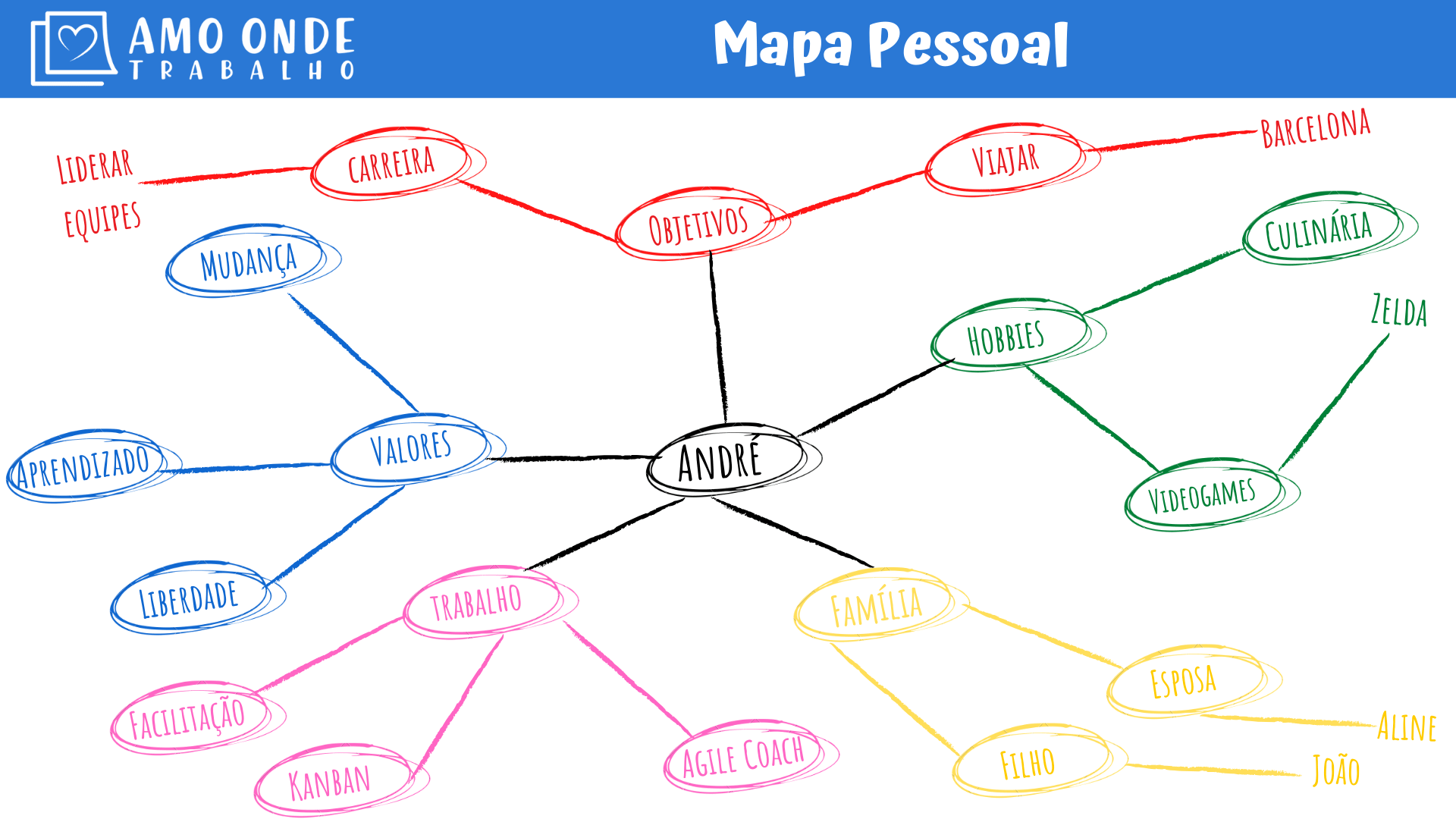 Exemplo Mapa Pessoal