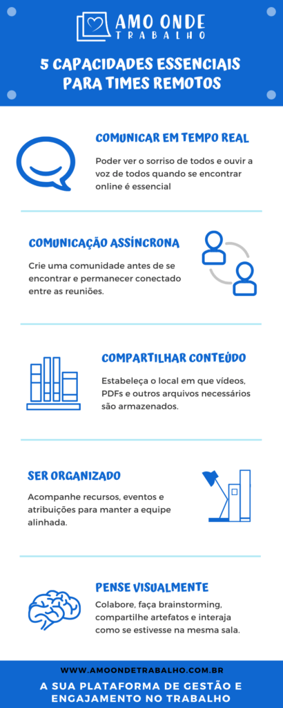5 capacidades essenciais necessárias para times remotos 1 min