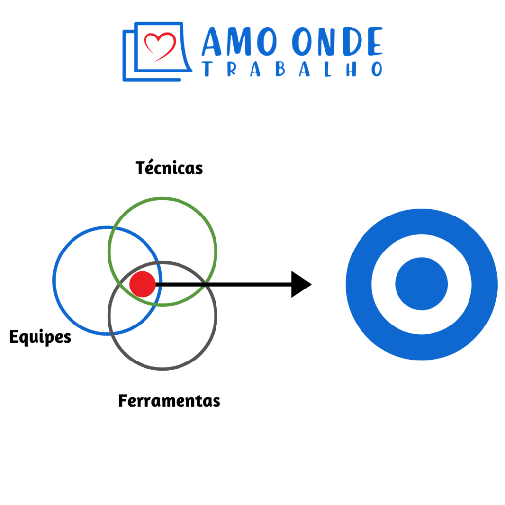 Fatores Facilitação Workshop Remoto