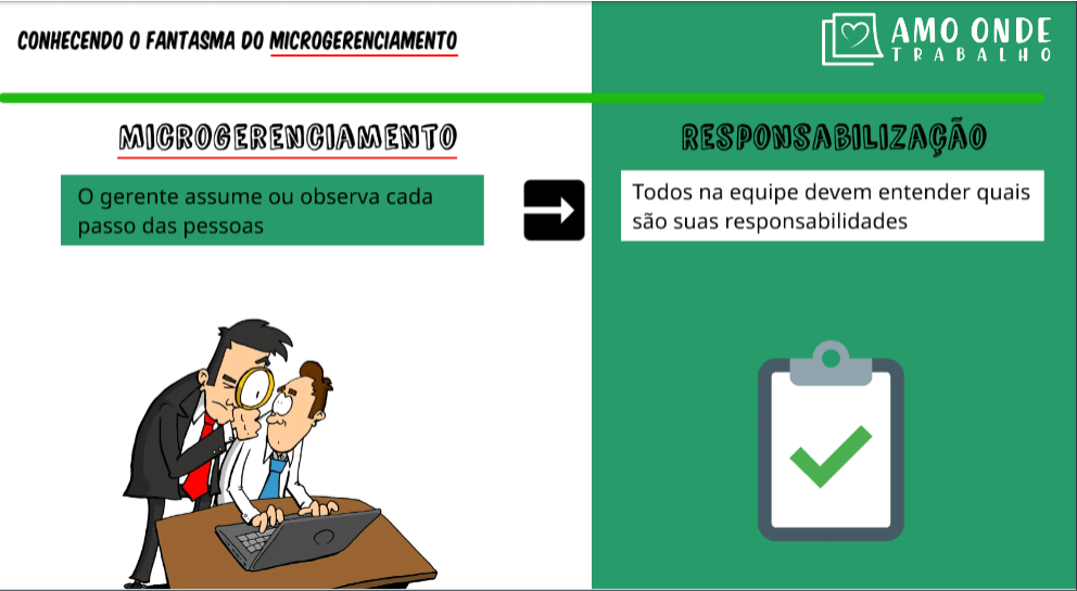microgerenciamento 1