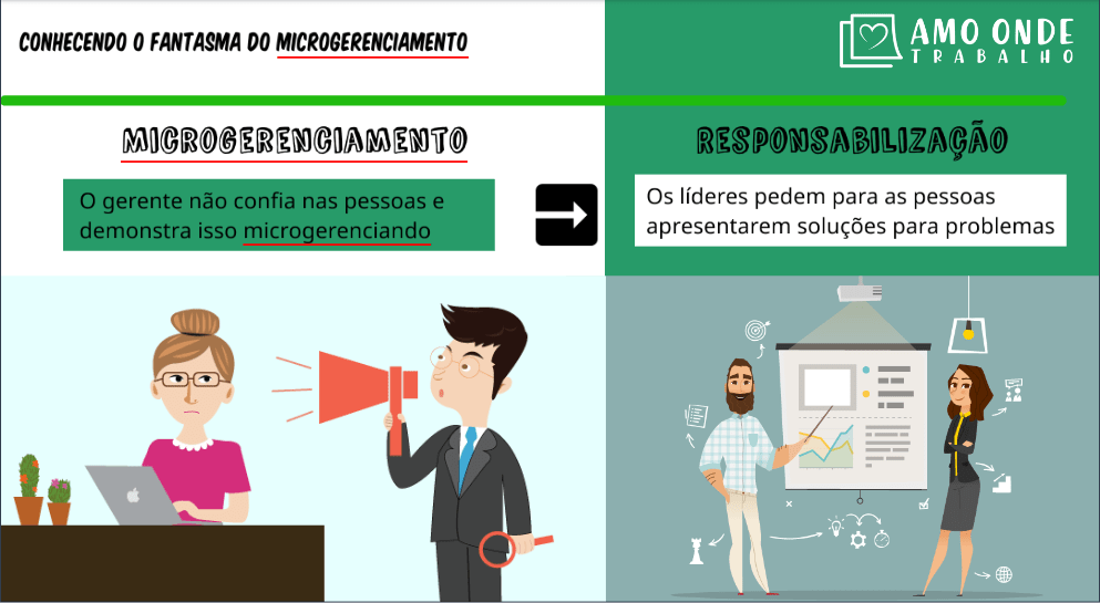 microgerenciamento 3
