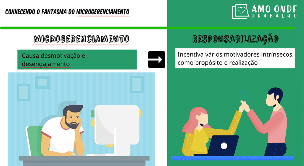 microgerenciamento 4