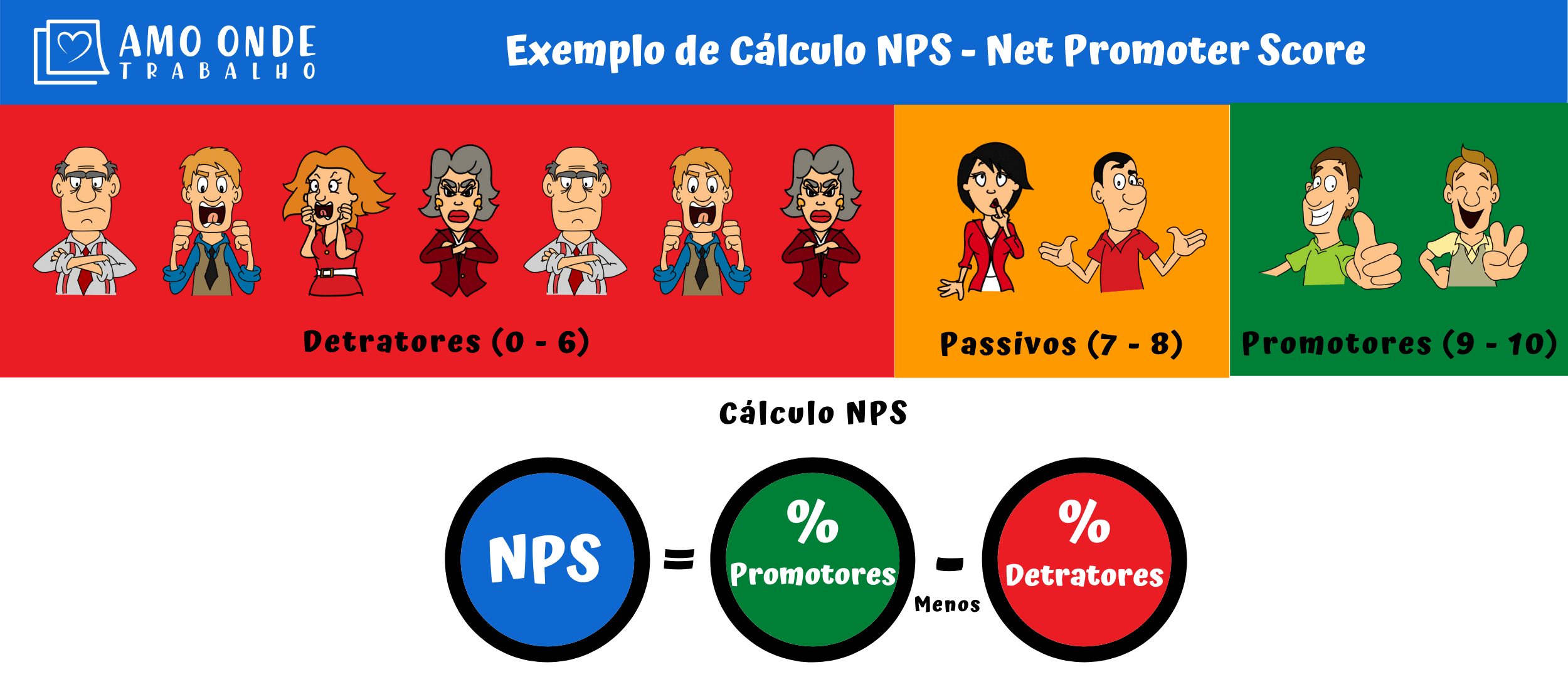 Cálculo NPS