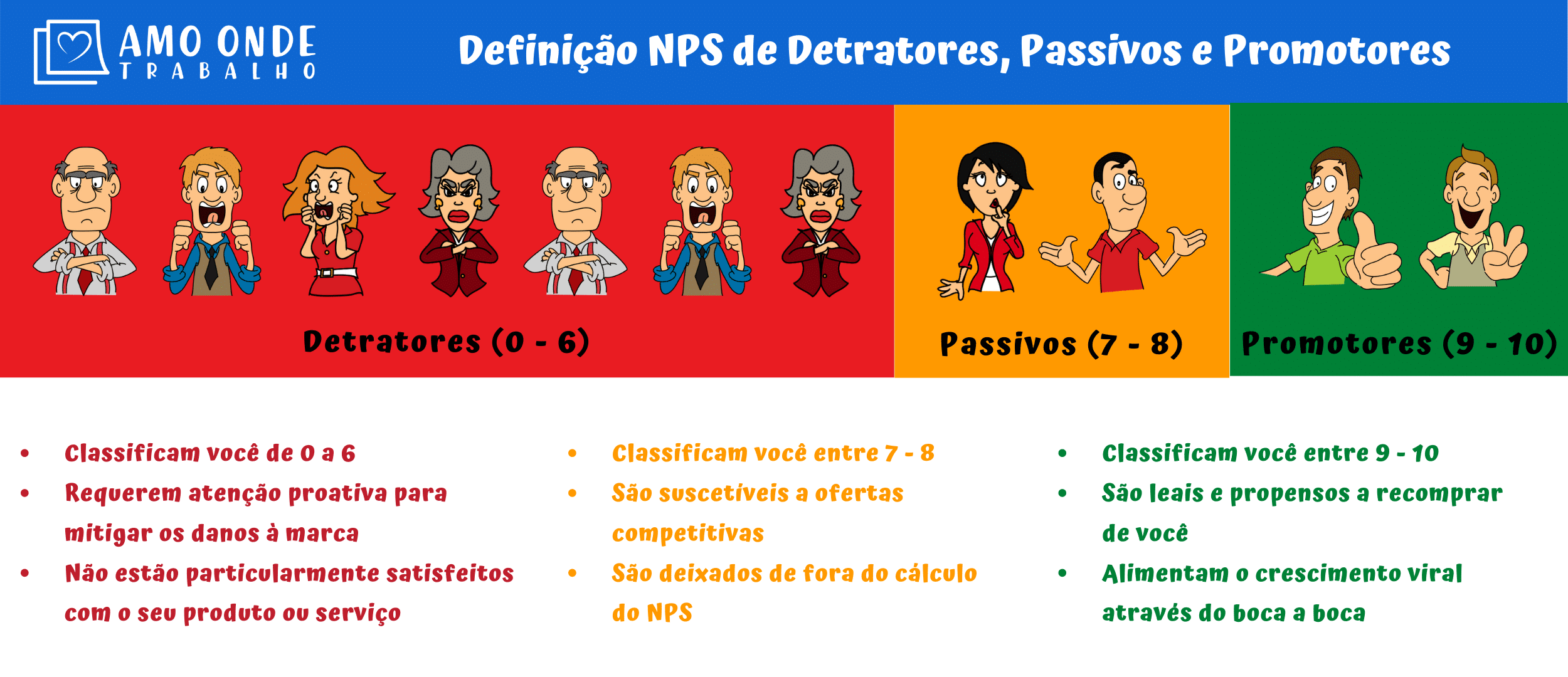 Definição NPS - Detratores, Passivos e Promotores
