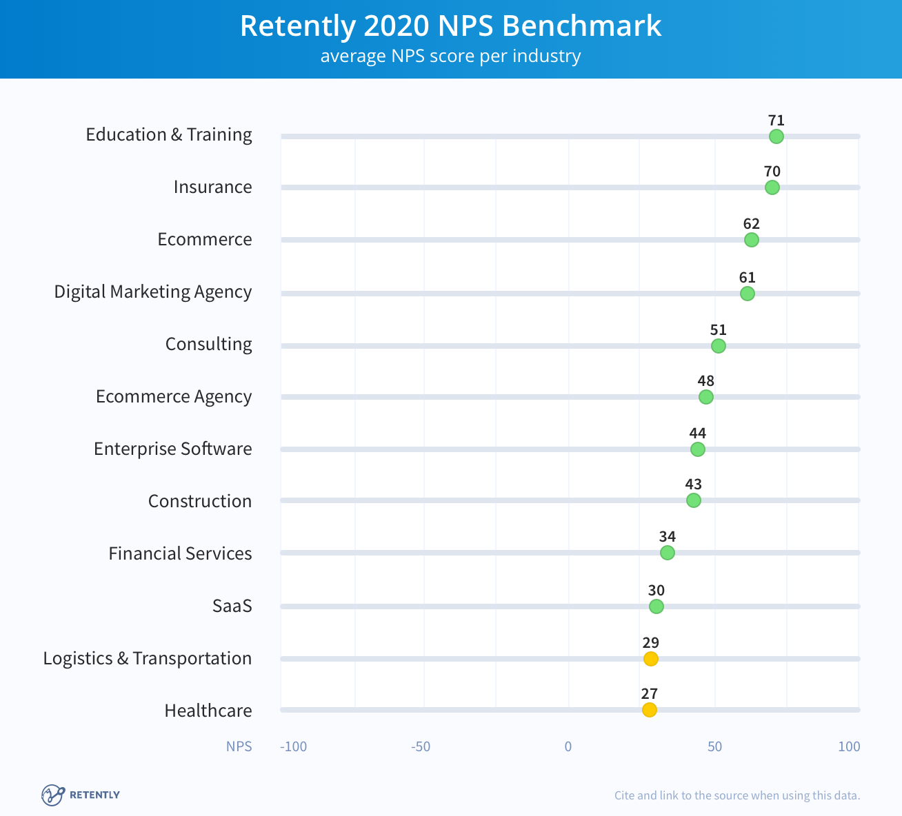 NPS-Benchmarks-2020