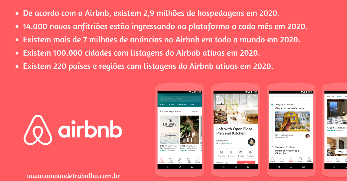 Produto Airbnb