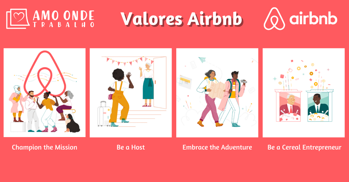 Valores Airbnb