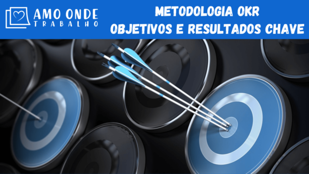 Metodologia OKR Objetivos e Resultados Chave