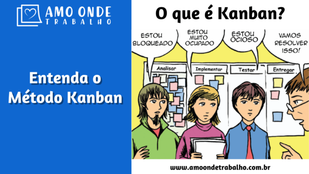 Capa - O que é Kanban?