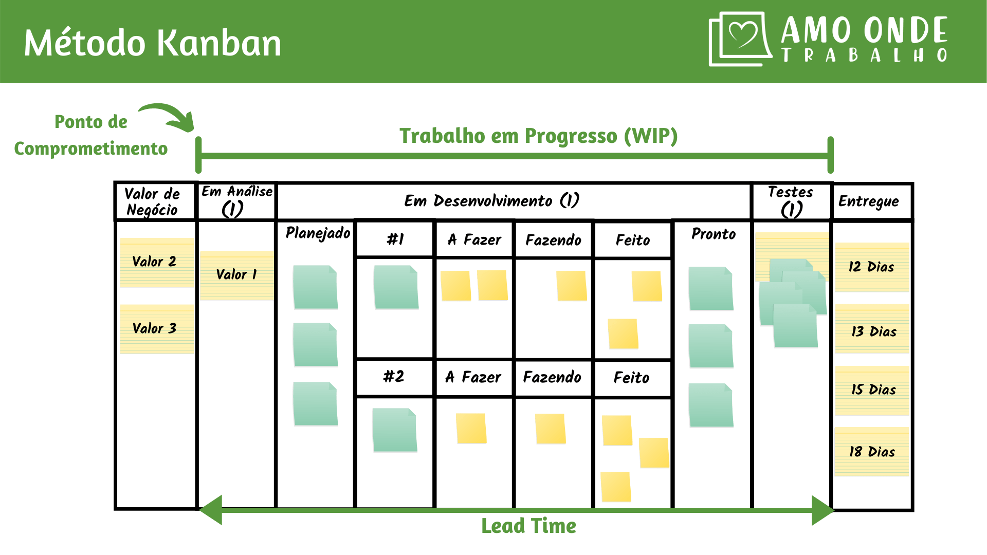 O Que E Kanban Entenda O Metodo Amo Onde Trabalho – Eroppa