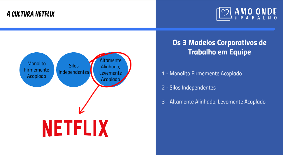 Trabalhe Conosco Netflix: como entrar para a equipe?