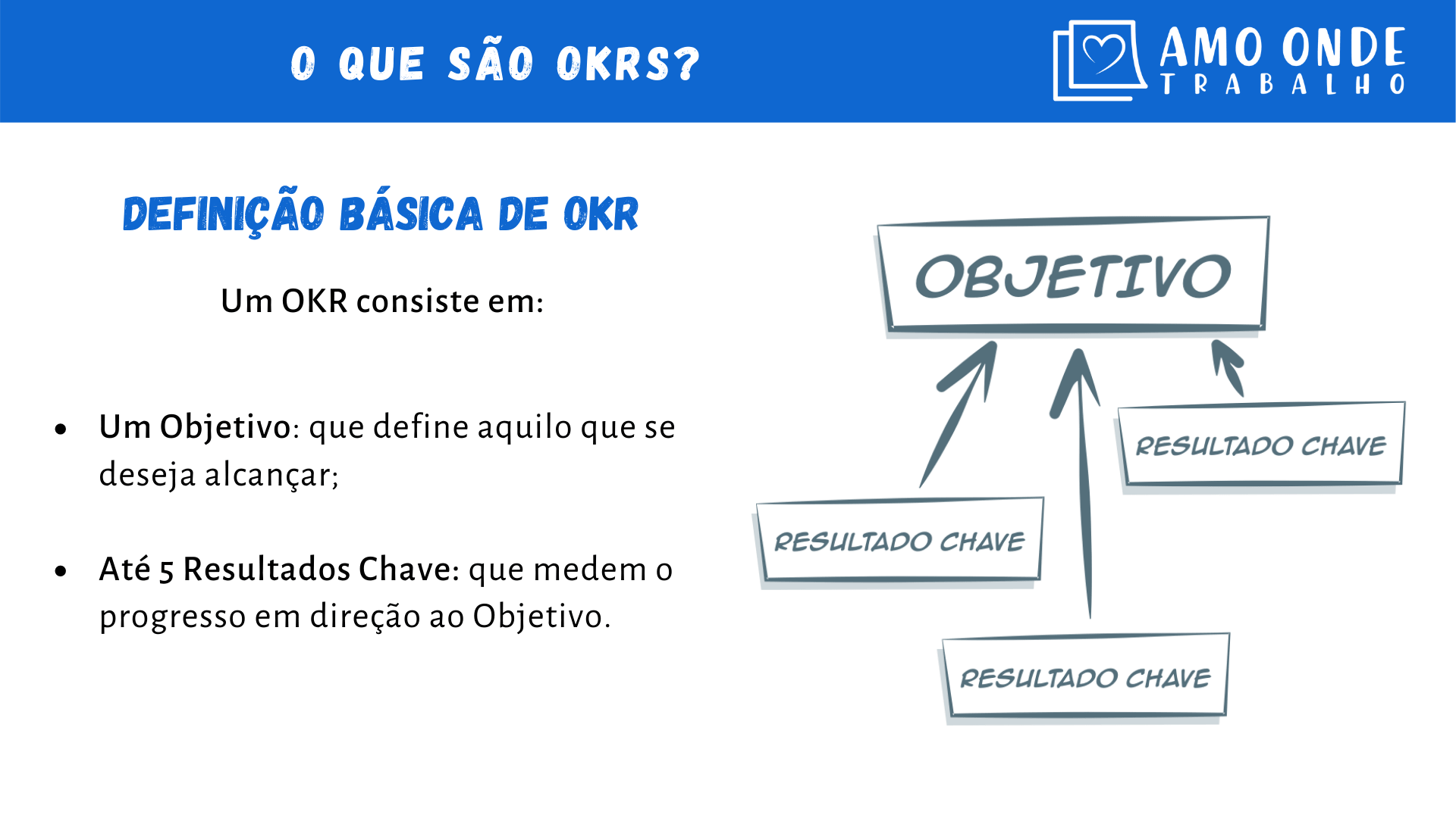 Webinário - OKR