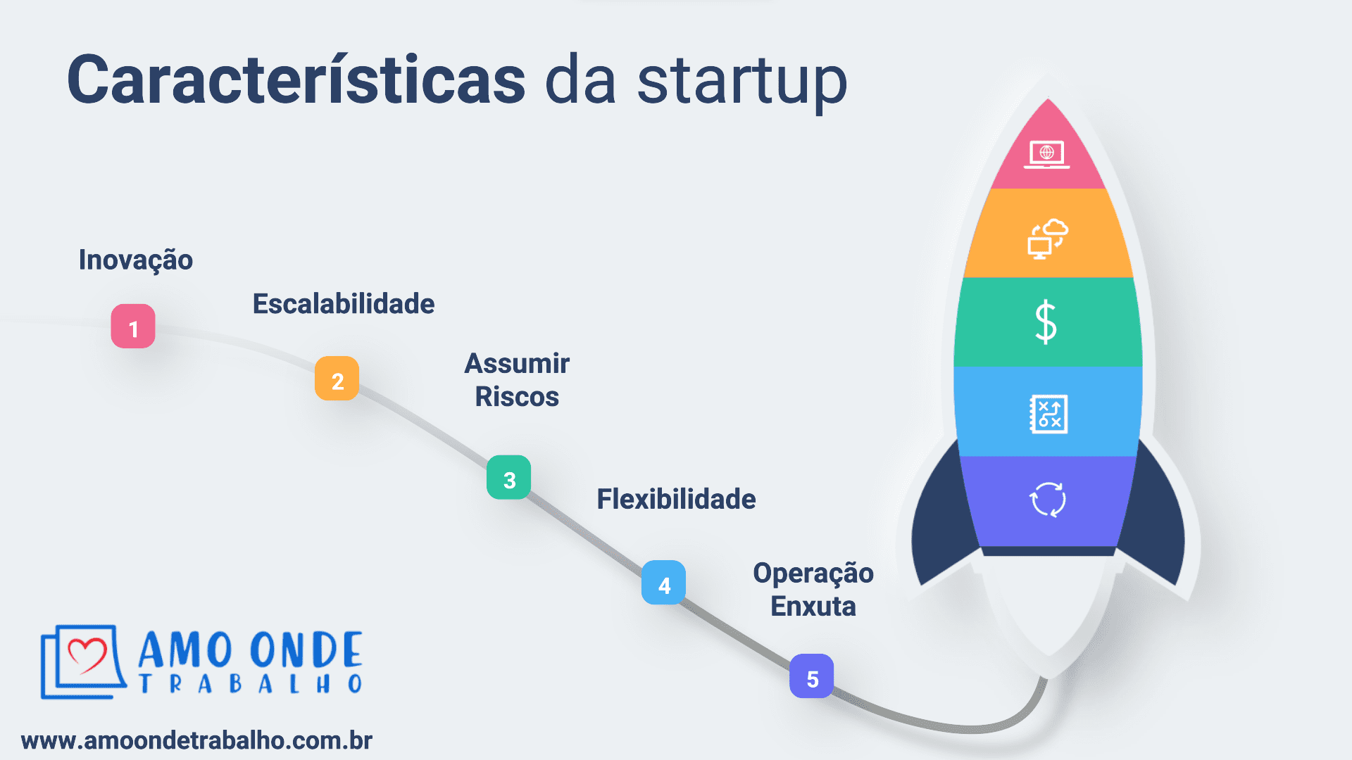 Características da Startup