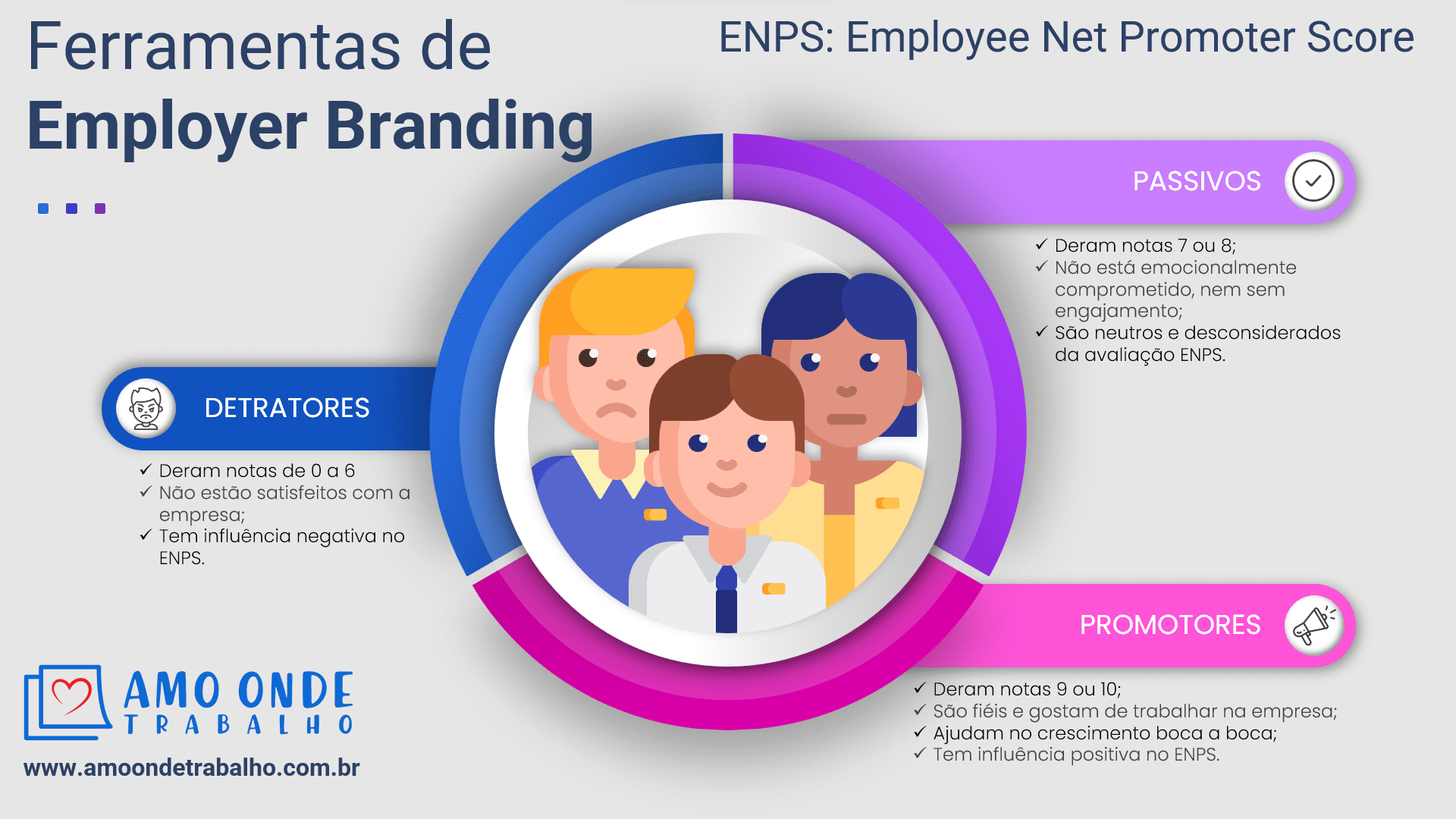 Employer Branding: ENPS