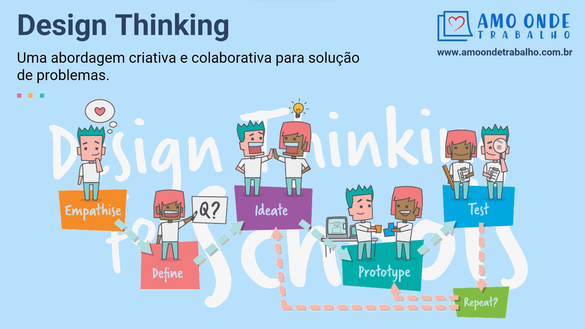 Design Thinking - Capa
