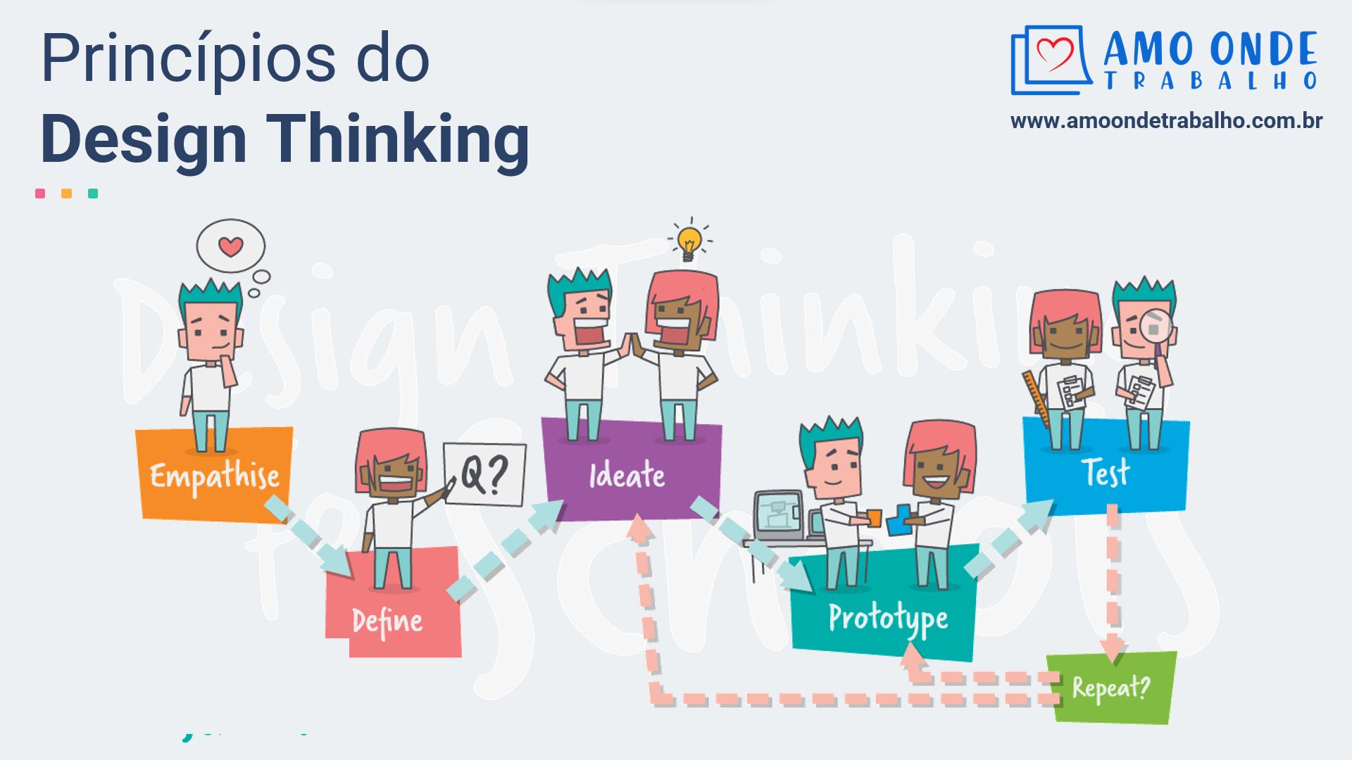 Princípios de Design Thinking