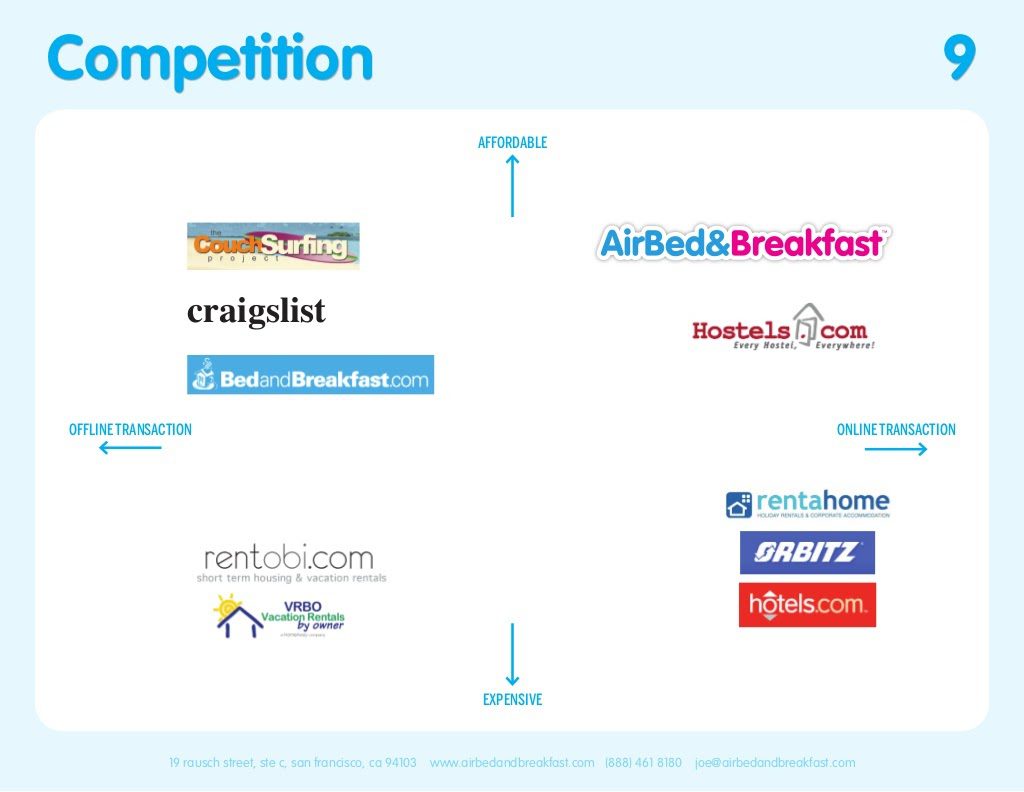 airbnb-pitch-deck-competition-slide-9