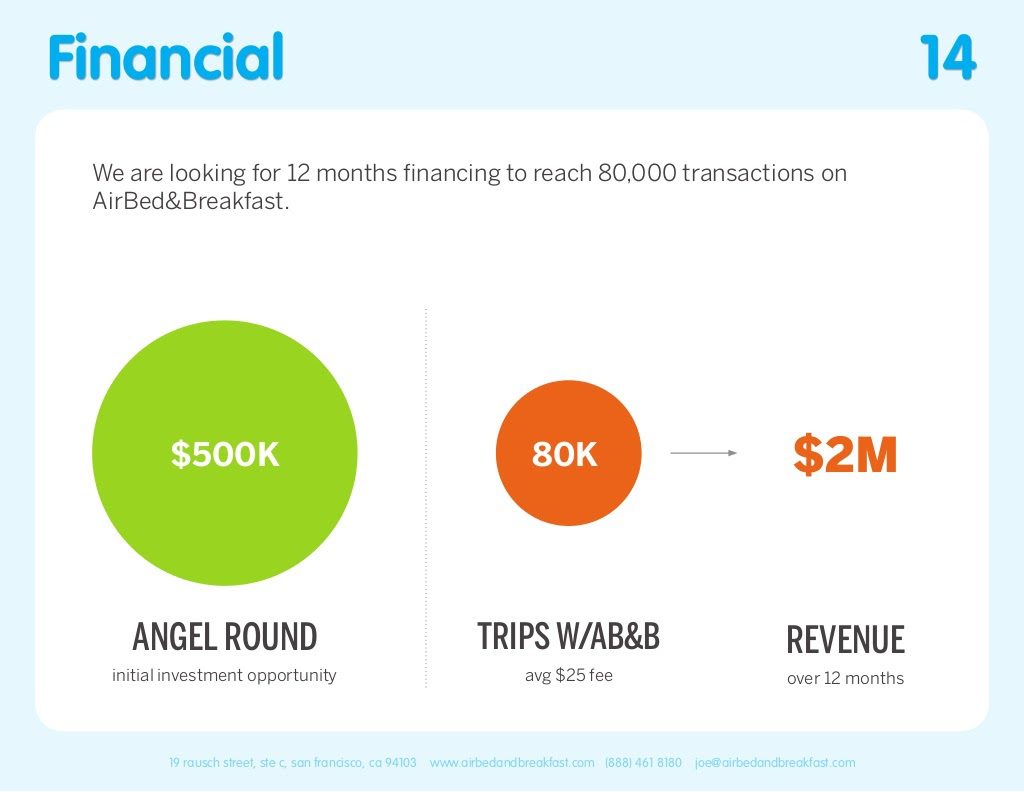 airbnb-pitch-deck-financials-slide-14