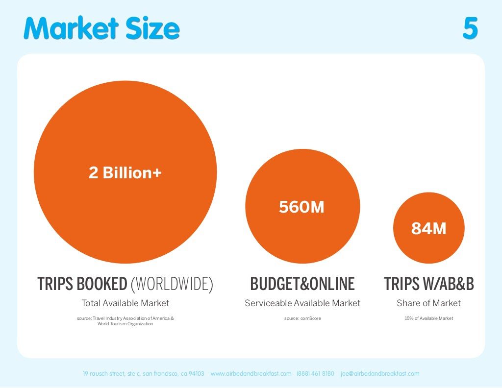 airbnb-pitch-deck-market-size-slide-5